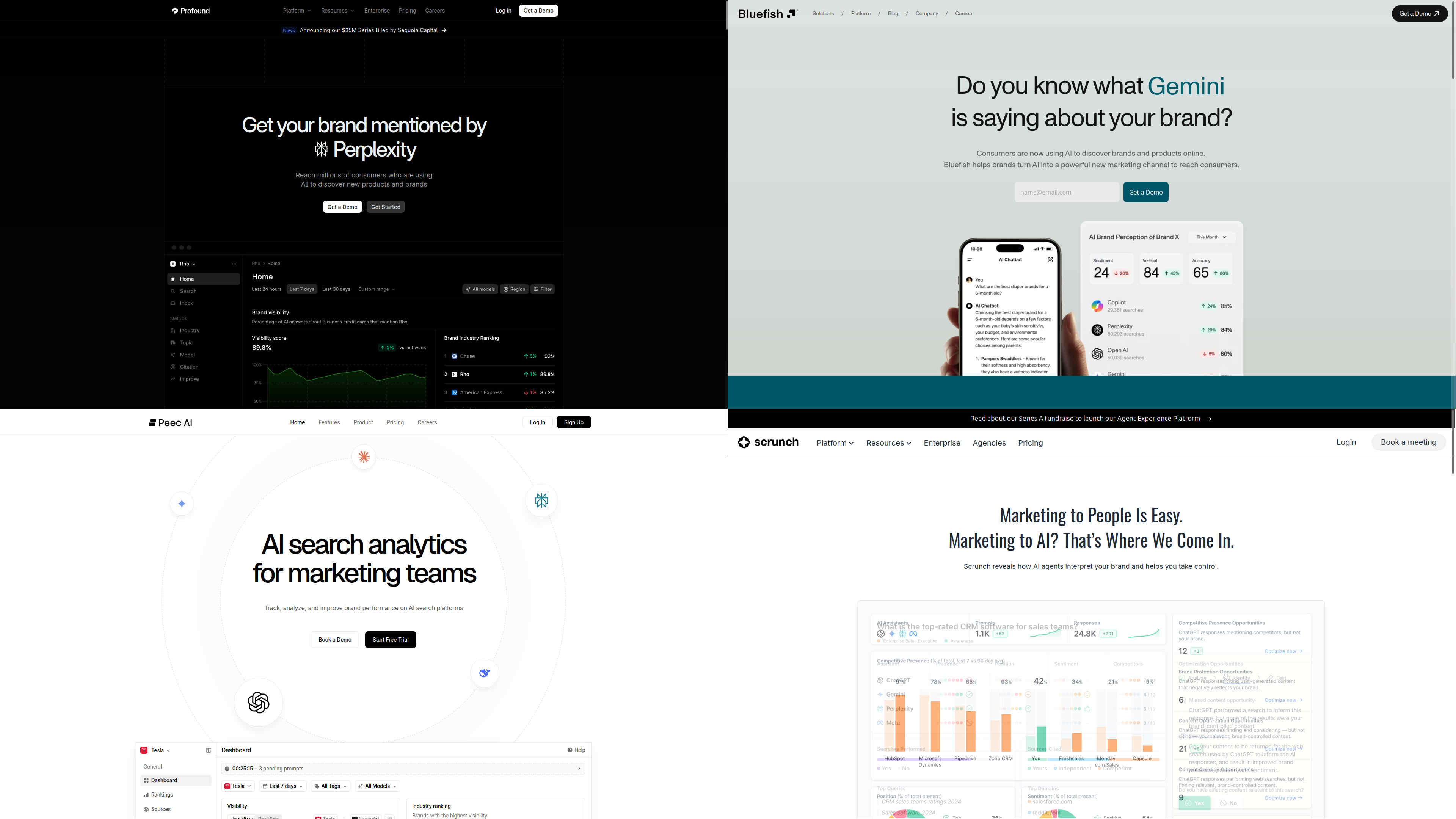 AI Monitoring: Analytics for Generative Engine Optimization (GEO)