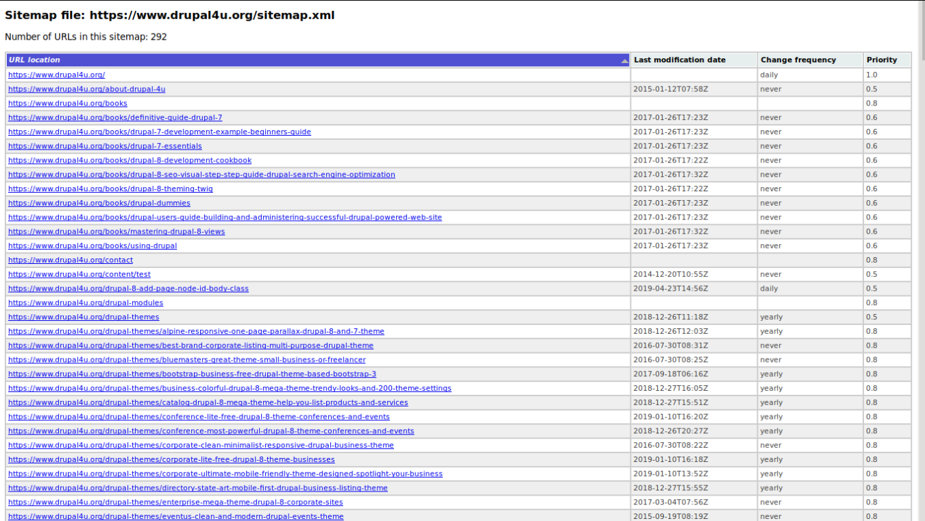 Drupal module XML Sitemap generates wrong URL